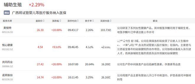 第三代試管嬰兒