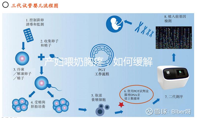 產(chǎn)婦喂奶胸疼，如何緩解請大家細(xì)聽分說！