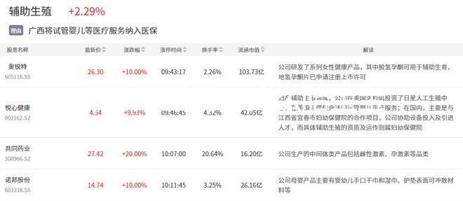 懷孕第五周吃什么胎寶寶聰明，這些補腦食物不容錯過