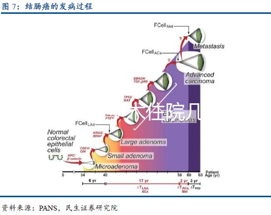 子宮切除手術住院幾天休息多久？術后11點注意事項請收藏
