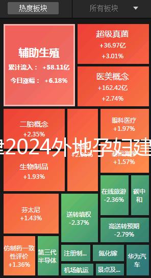 天津2024外地孕婦建檔策略，河北區(qū)要準(zhǔn)備好這些資料