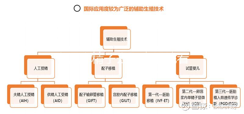 太原查精子去哪家醫(yī)院看這個,小店區(qū)這些都有取精室