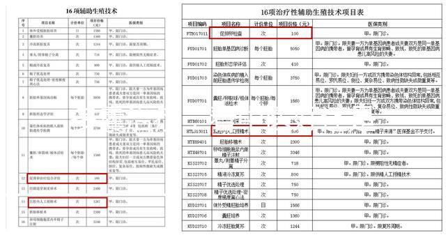 多囊治療，看中醫好還是看西醫好？真相在這里！