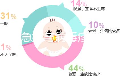 幼兒急疹與病毒疹區別,發燒是但這2點也是