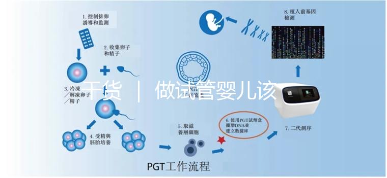 干貨 ｜ 做試管嬰兒該怎么選擇醫(yī)院？