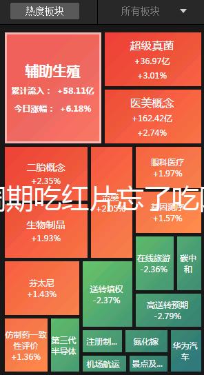 降調(diào)期吃紅片忘了吃阿司匹林有沒有影響分人,不懂的來(lái)看看