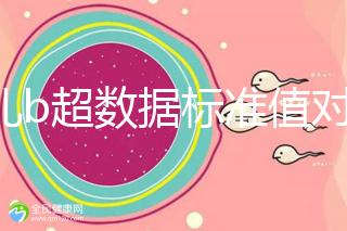 胎兒b超數據標準值對照表，每個孕周都在發生變化