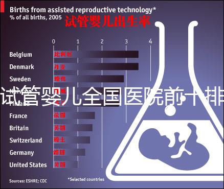 試管嬰兒全國醫院前十排行榜(試管嬰兒排名醫院)