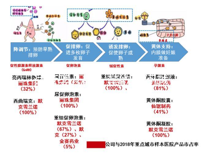 試管嬰兒前，禁欲時(shí)間越長(zhǎng)，精子質(zhì)量越好嗎？