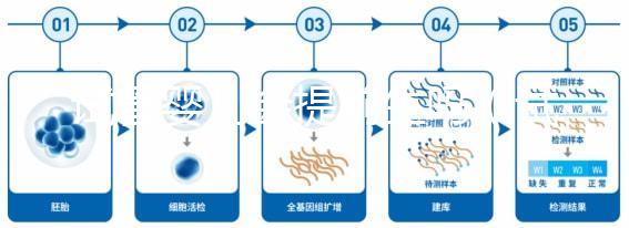 試管嬰兒會提前生嗎（試管一般等不到40周生產嗎）