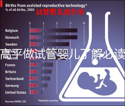 高平做試管嬰兒了解必讀！一次成功花費明細看這里
