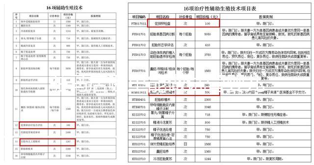 駐馬店哪里能做試管嬰兒？做一次試管費(fèi)用多少？