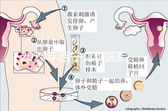 2024年西寧兒科醫院排名整理，想要?？漆t生還得去...