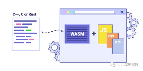 網(wǎng)站設(shè)計與開發(fā) Bootstrap4、Node.js與WebAssembly的最新動態(tài)